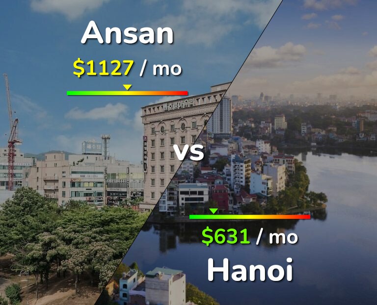 Cost of living in Ansan vs Hanoi infographic