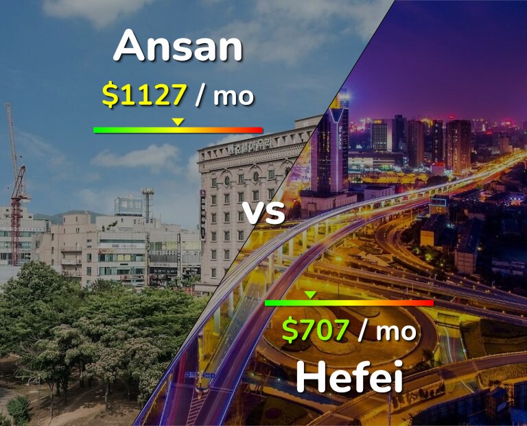 Cost of living in Ansan vs Hefei infographic