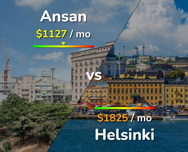 Cost of living in Ansan vs Helsinki infographic