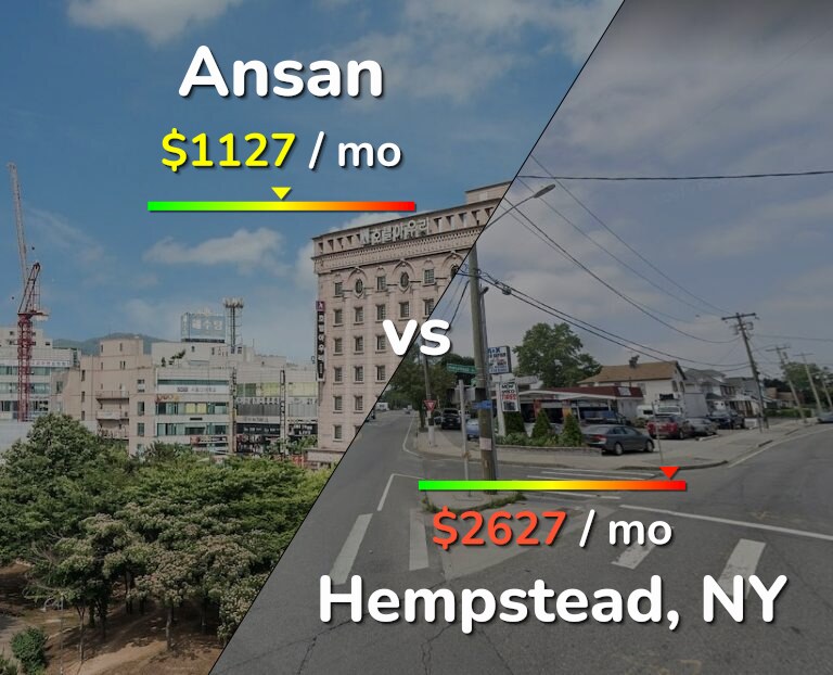 Cost of living in Ansan vs Hempstead infographic