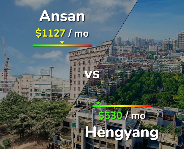 Cost of living in Ansan vs Hengyang infographic
