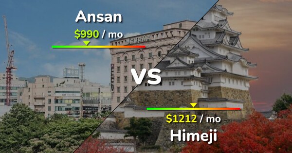 Ansan Vs Himeji Comparison: Cost Of Living, Prices, Salary