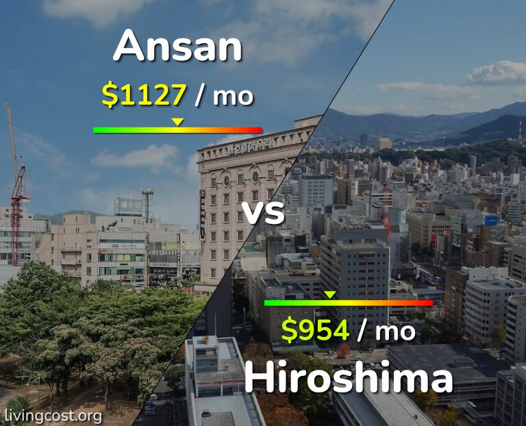 Cost of living in Ansan vs Hiroshima infographic