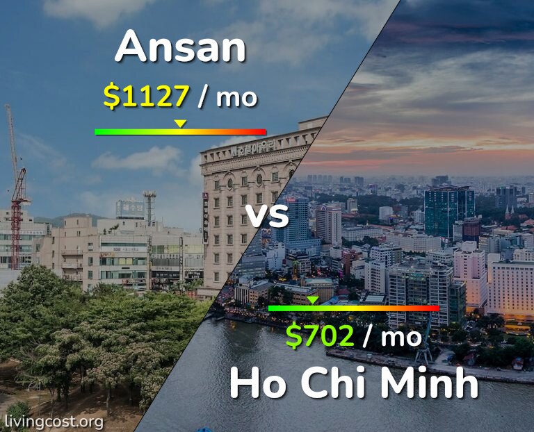 Cost of living in Ansan vs Ho Chi Minh infographic
