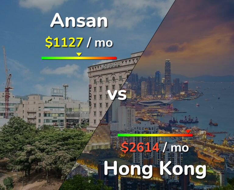 Cost of living in Ansan vs Hong Kong infographic