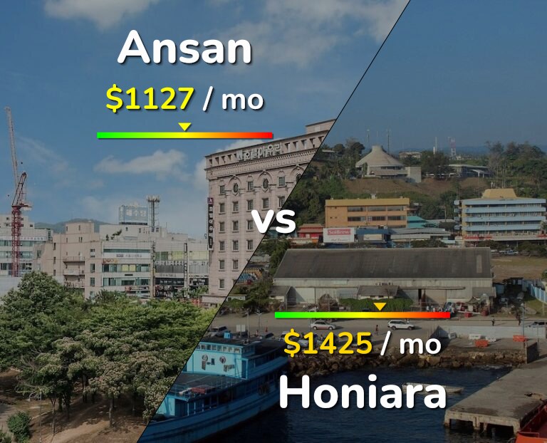 Cost of living in Ansan vs Honiara infographic