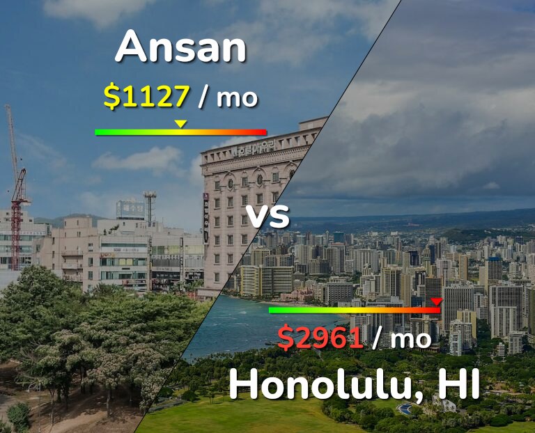 Cost of living in Ansan vs Honolulu infographic
