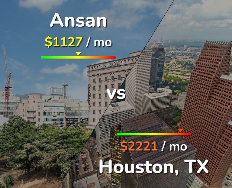 Cost of living in Ansan vs Houston infographic