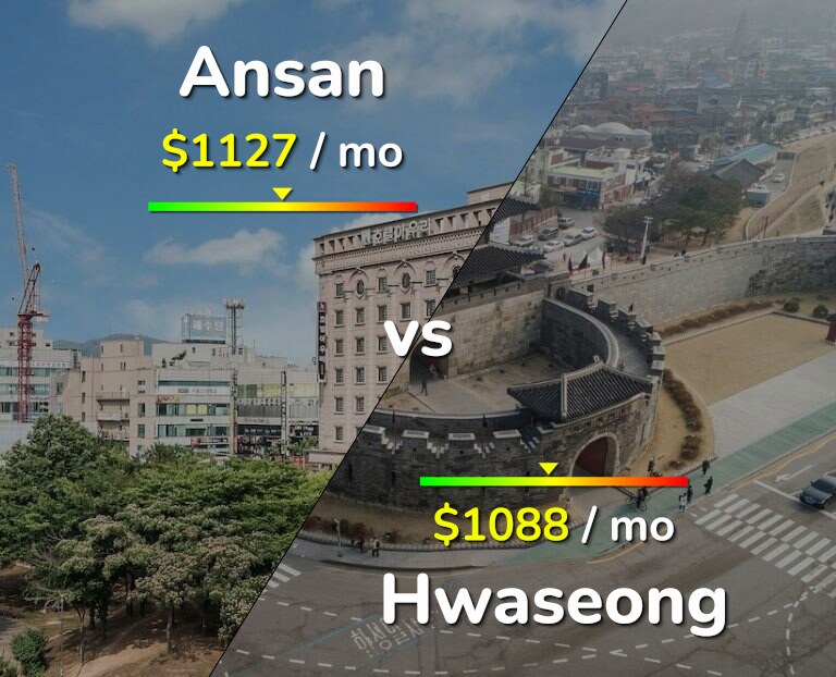 Cost of living in Ansan vs Hwaseong infographic