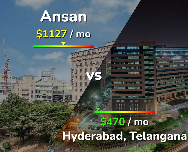 Cost of living in Ansan vs Hyderabad, India infographic