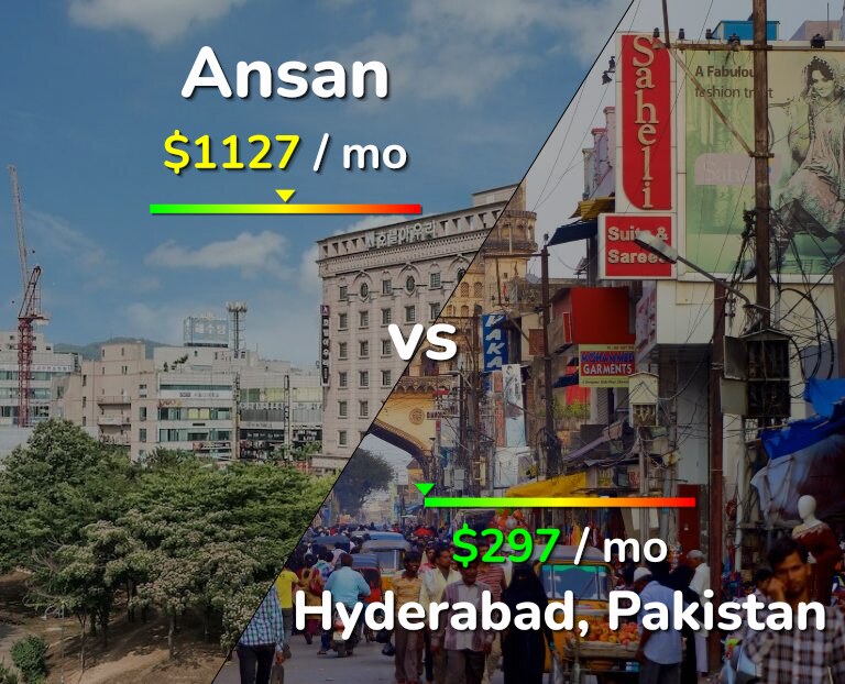 Cost of living in Ansan vs Hyderabad, Pakistan infographic