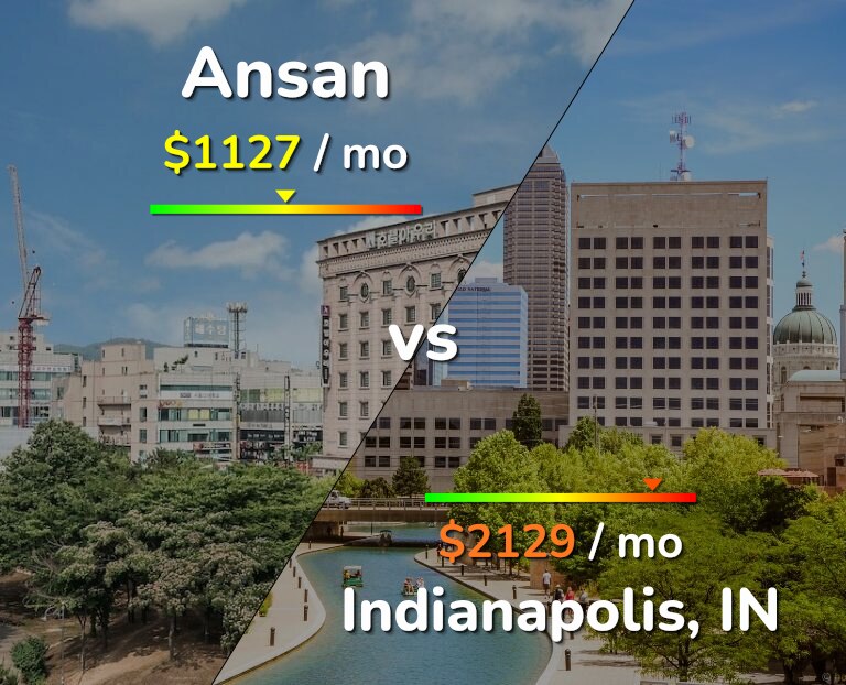 Cost of living in Ansan vs Indianapolis infographic