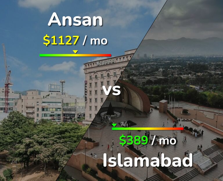 Cost of living in Ansan vs Islamabad infographic