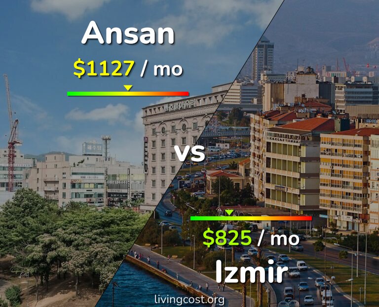 Cost of living in Ansan vs Izmir infographic