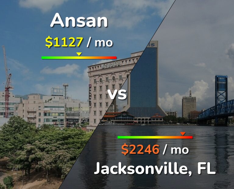 Cost of living in Ansan vs Jacksonville infographic