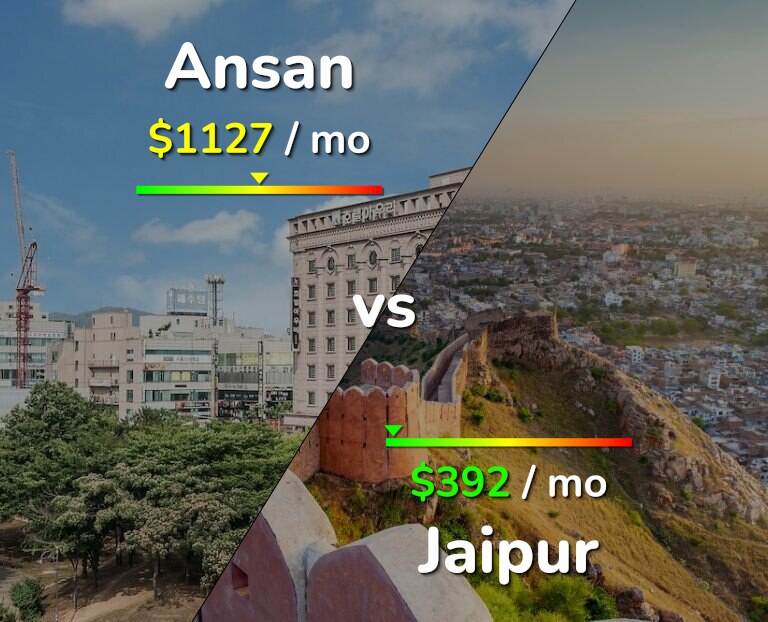 Cost of living in Ansan vs Jaipur infographic