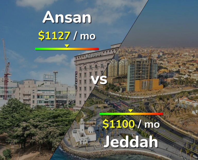 Cost of living in Ansan vs Jeddah infographic