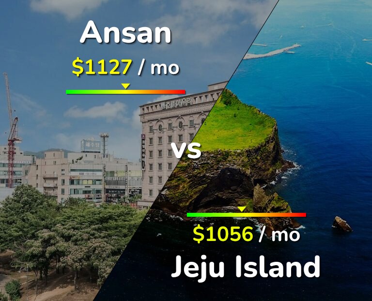 Cost of living in Ansan vs Jeju Island infographic