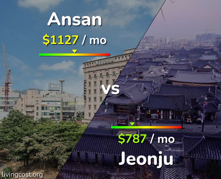 Cost of living in Ansan vs Jeonju infographic