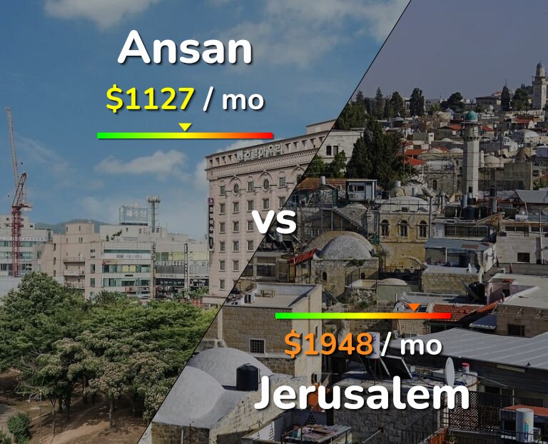 Cost of living in Ansan vs Jerusalem infographic