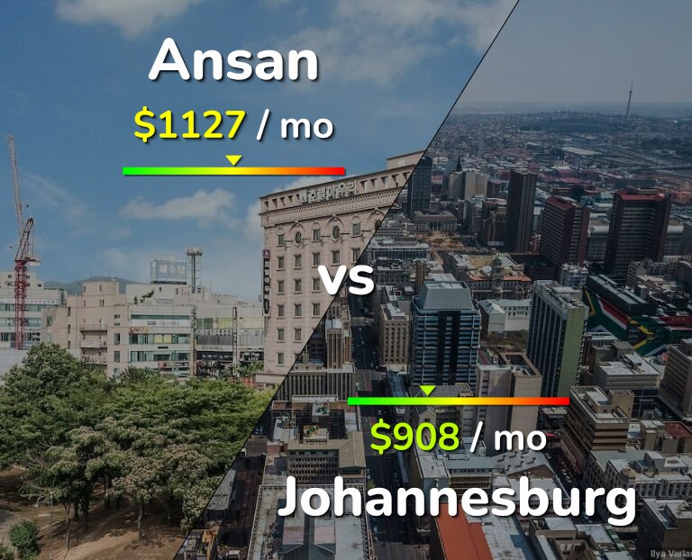 Cost of living in Ansan vs Johannesburg infographic