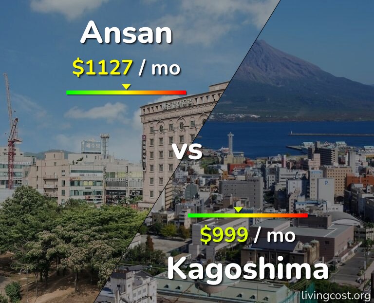 Cost of living in Ansan vs Kagoshima infographic