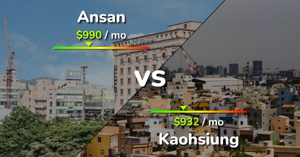 Ansan Vs Kaohsiung Comparison: Cost Of Living & Salary