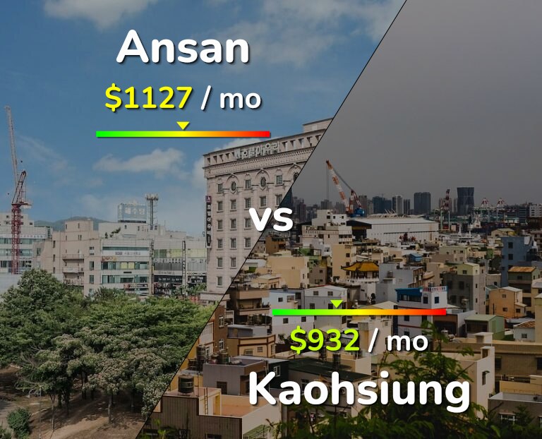 Cost of living in Ansan vs Kaohsiung infographic