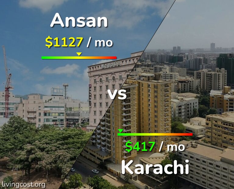 Cost of living in Ansan vs Karachi infographic