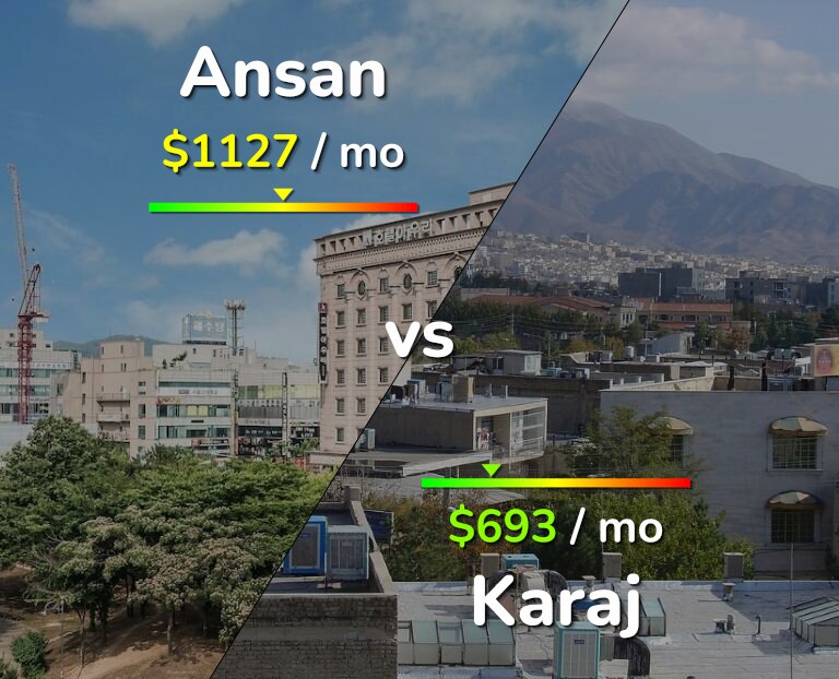 Cost of living in Ansan vs Karaj infographic