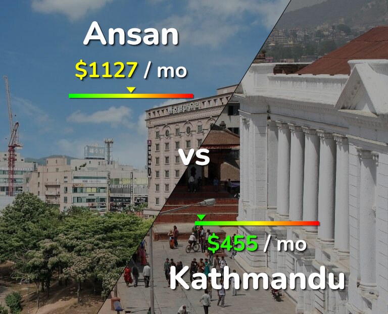 Cost of living in Ansan vs Kathmandu infographic