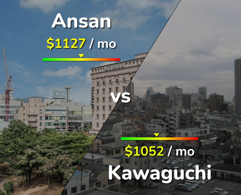 Cost of living in Ansan vs Kawaguchi infographic