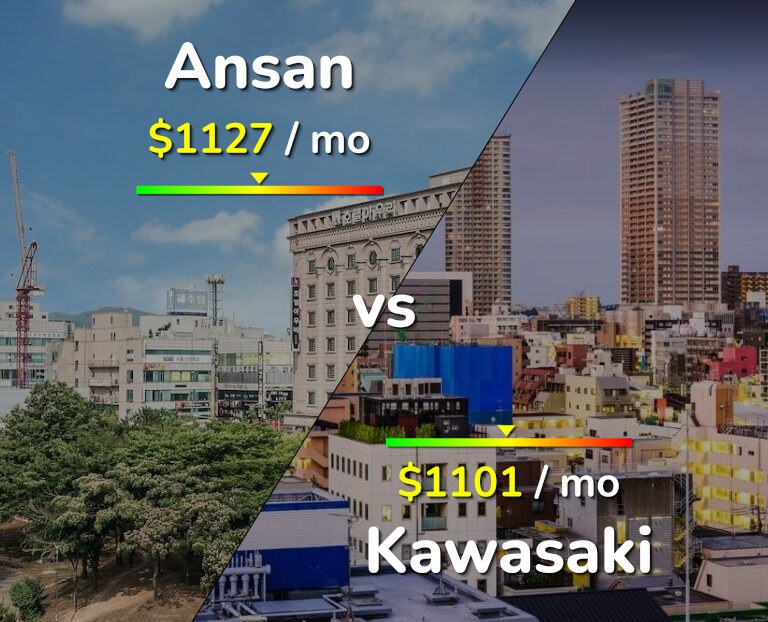 Cost of living in Ansan vs Kawasaki infographic