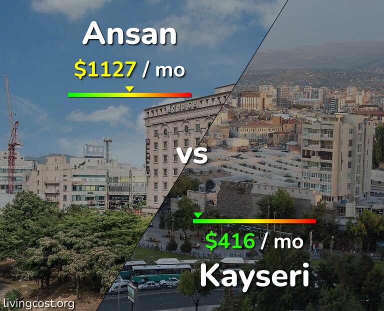 Cost of living in Ansan vs Kayseri infographic