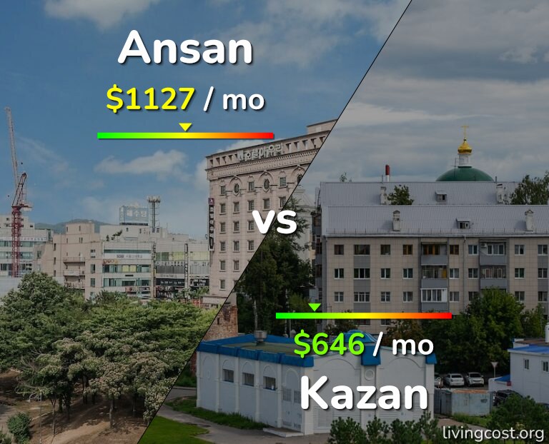 Cost of living in Ansan vs Kazan infographic