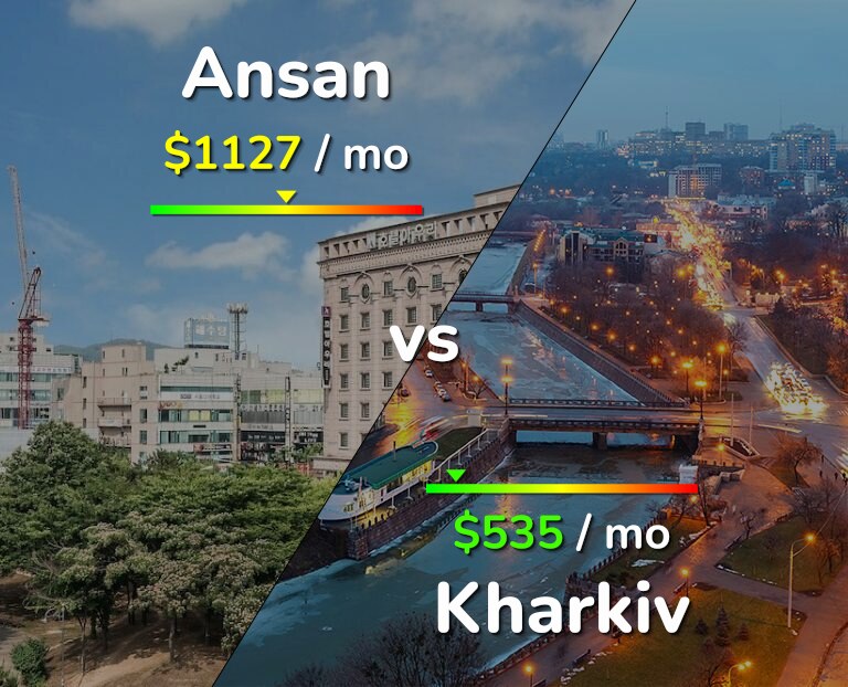 Cost of living in Ansan vs Kharkiv infographic