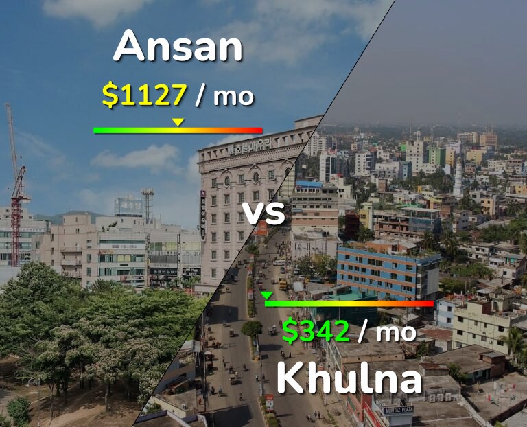 Cost of living in Ansan vs Khulna infographic