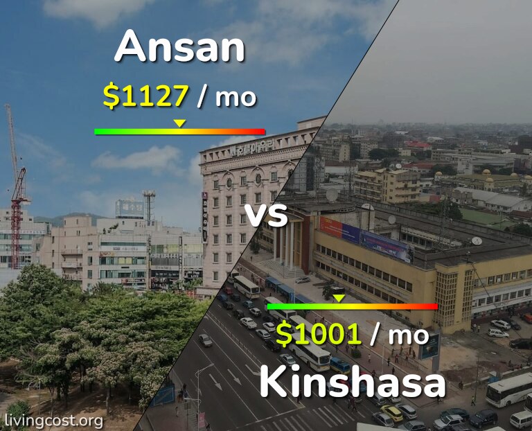 Cost of living in Ansan vs Kinshasa infographic