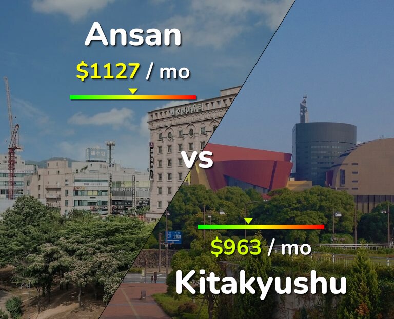 Cost of living in Ansan vs Kitakyushu infographic