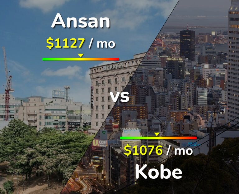 Cost of living in Ansan vs Kobe infographic