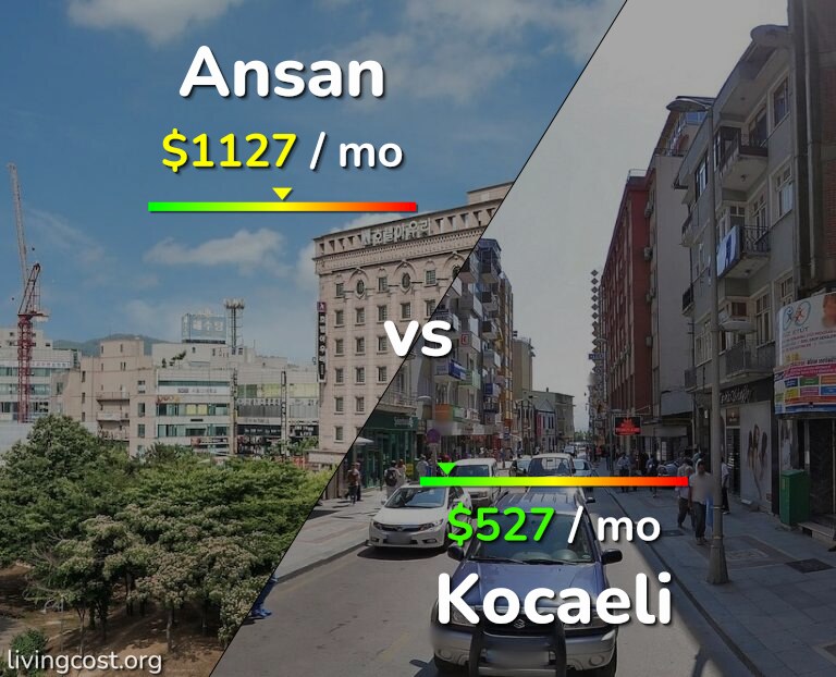 Cost of living in Ansan vs Kocaeli infographic