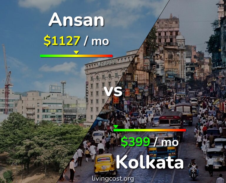 Cost of living in Ansan vs Kolkata infographic