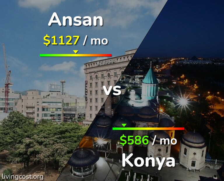 Cost of living in Ansan vs Konya infographic