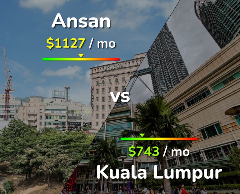 Cost of living in Ansan vs Kuala Lumpur infographic