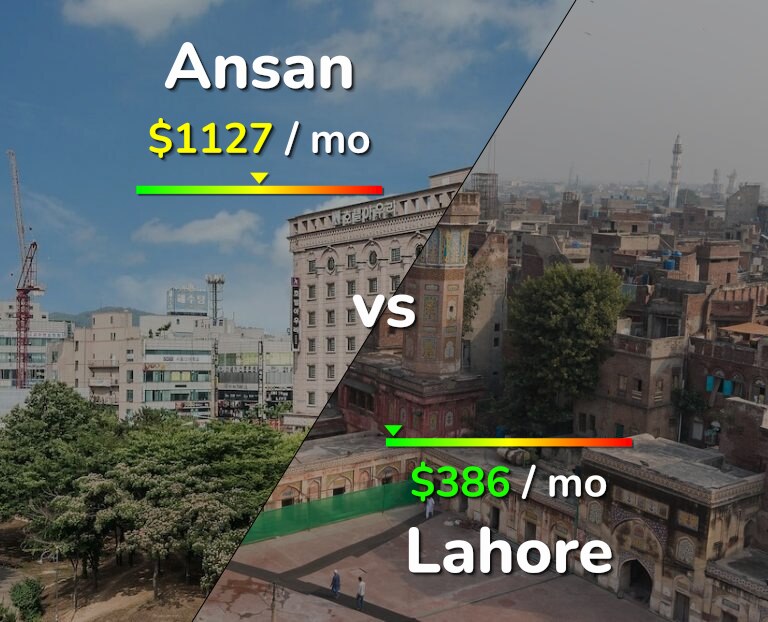 Cost of living in Ansan vs Lahore infographic