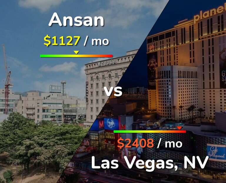 Cost of living in Ansan vs Las Vegas infographic