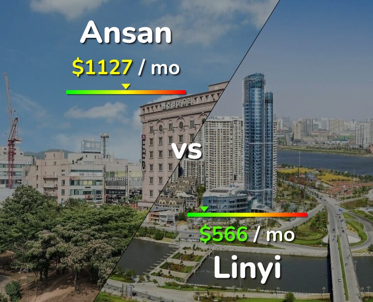 Cost of living in Ansan vs Linyi infographic
