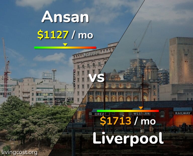 Cost of living in Ansan vs Liverpool infographic