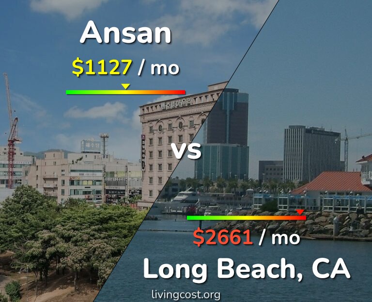 Cost of living in Ansan vs Long Beach infographic