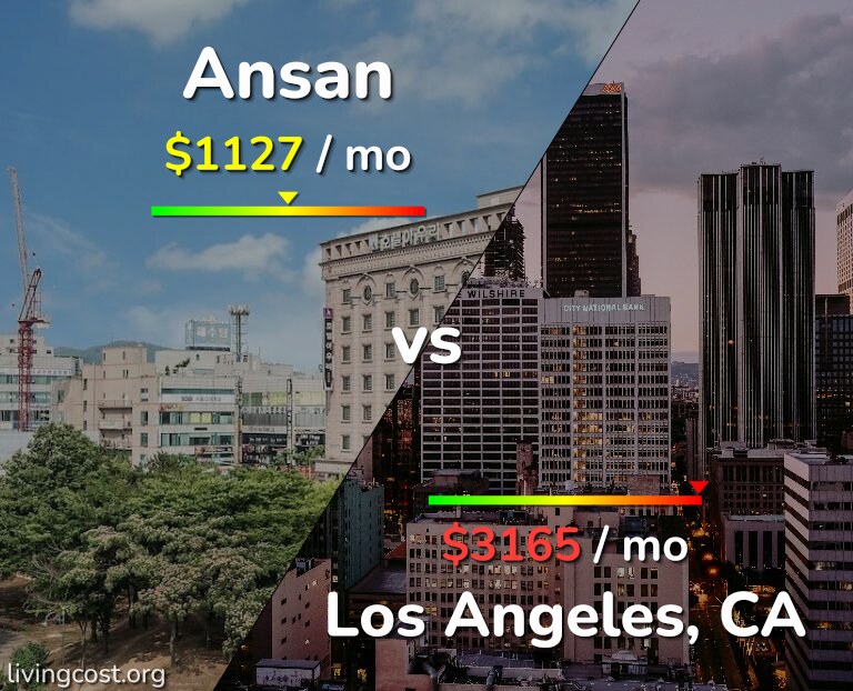 Cost of living in Ansan vs Los Angeles infographic